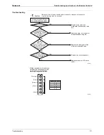 Preview for 183 page of Panasonic U-4..6ML5XPQ Service Manual