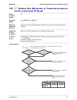 Preview for 199 page of Panasonic U-4..6ML5XPQ Service Manual