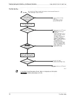 Предварительный просмотр 204 страницы Panasonic U-4..6ML5XPQ Service Manual