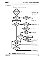 Предварительный просмотр 207 страницы Panasonic U-4..6ML5XPQ Service Manual