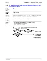 Preview for 209 page of Panasonic U-4..6ML5XPQ Service Manual