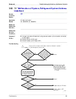 Preview for 217 page of Panasonic U-4..6ML5XPQ Service Manual