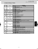 Предварительный просмотр 71 страницы Panasonic U-4LE1E5 Service Manual