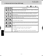 Предварительный просмотр 84 страницы Panasonic U-4LE1E5 Service Manual