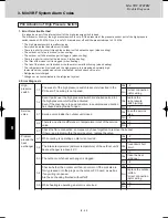 Предварительный просмотр 120 страницы Panasonic U-4LE1E5 Service Manual