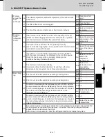 Предварительный просмотр 121 страницы Panasonic U-4LE1E5 Service Manual