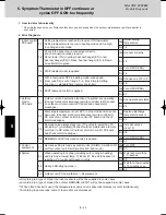 Предварительный просмотр 132 страницы Panasonic U-4LE1E5 Service Manual