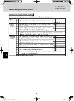 Предварительный просмотр 46 страницы Panasonic U-4LE1R8 Service Manual