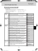 Предварительный просмотр 85 страницы Panasonic U-4LE1R8 Service Manual