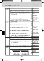 Предварительный просмотр 86 страницы Panasonic U-4LE1R8 Service Manual