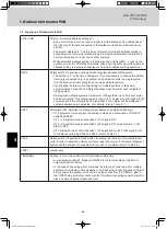 Предварительный просмотр 98 страницы Panasonic U-4LE1R8 Service Manual