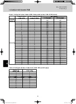 Предварительный просмотр 100 страницы Panasonic U-4LE1R8 Service Manual