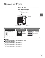 Preview for 5 page of Panasonic U-4LE2E5 Operating Instructions