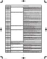 Preview for 59 page of Panasonic U-72ME2U94 Installation Instructions Manual