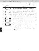 Preview for 66 page of Panasonic U-72MF1U9 Service Manual