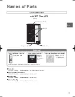 Preview for 5 page of Panasonic U-8LE1E8 Operating Instructions Manual