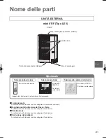 Preview for 21 page of Panasonic U-8LE1E8 Operating Instructions Manual