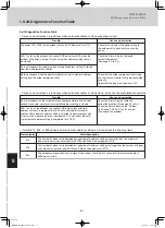 Предварительный просмотр 92 страницы Panasonic U-8ME1E81 Service Manual