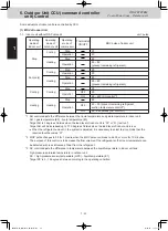 Предварительный просмотр 30 страницы Panasonic U-8ME2E8 Service Manual & Test Run Service Manual