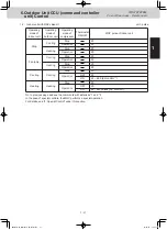 Предварительный просмотр 31 страницы Panasonic U-8ME2E8 Service Manual & Test Run Service Manual