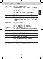 Предварительный просмотр 57 страницы Panasonic U-8ME2E8 Service Manual & Test Run Service Manual