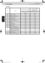 Предварительный просмотр 76 страницы Panasonic U-8ME2E8 Service Manual & Test Run Service Manual