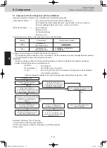 Предварительный просмотр 108 страницы Panasonic U-8ME2E8 Service Manual & Test Run Service Manual