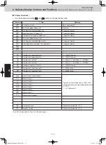 Предварительный просмотр 120 страницы Panasonic U-8ME2E8 Service Manual & Test Run Service Manual