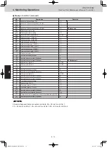 Предварительный просмотр 124 страницы Panasonic U-8ME2E8 Service Manual & Test Run Service Manual