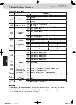 Предварительный просмотр 130 страницы Panasonic U-8ME2E8 Service Manual & Test Run Service Manual