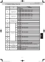 Предварительный просмотр 137 страницы Panasonic U-8ME2E8 Service Manual & Test Run Service Manual