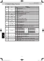 Предварительный просмотр 138 страницы Panasonic U-8ME2E8 Service Manual & Test Run Service Manual