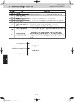 Предварительный просмотр 140 страницы Panasonic U-8ME2E8 Service Manual & Test Run Service Manual