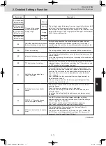 Предварительный просмотр 141 страницы Panasonic U-8ME2E8 Service Manual & Test Run Service Manual