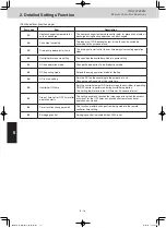 Предварительный просмотр 142 страницы Panasonic U-8ME2E8 Service Manual & Test Run Service Manual