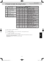 Preview for 153 page of Panasonic U-8ME2E8 Service Manual & Test Run Service Manual