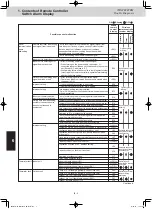 Предварительный просмотр 156 страницы Panasonic U-8ME2E8 Service Manual & Test Run Service Manual