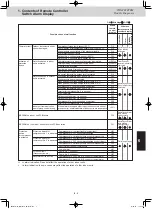 Предварительный просмотр 157 страницы Panasonic U-8ME2E8 Service Manual & Test Run Service Manual