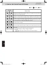 Предварительный просмотр 158 страницы Panasonic U-8ME2E8 Service Manual & Test Run Service Manual