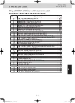 Предварительный просмотр 159 страницы Panasonic U-8ME2E8 Service Manual & Test Run Service Manual