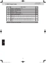 Предварительный просмотр 160 страницы Panasonic U-8ME2E8 Service Manual & Test Run Service Manual