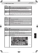 Предварительный просмотр 161 страницы Panasonic U-8ME2E8 Service Manual & Test Run Service Manual