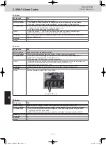 Предварительный просмотр 162 страницы Panasonic U-8ME2E8 Service Manual & Test Run Service Manual