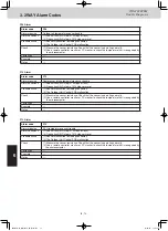 Предварительный просмотр 166 страницы Panasonic U-8ME2E8 Service Manual & Test Run Service Manual