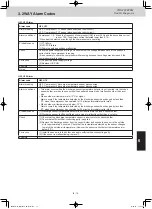 Предварительный просмотр 169 страницы Panasonic U-8ME2E8 Service Manual & Test Run Service Manual