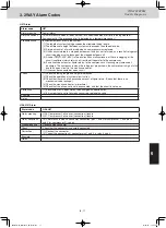 Предварительный просмотр 171 страницы Panasonic U-8ME2E8 Service Manual & Test Run Service Manual