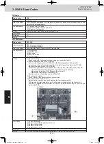 Предварительный просмотр 178 страницы Panasonic U-8ME2E8 Service Manual & Test Run Service Manual