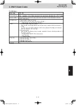 Предварительный просмотр 179 страницы Panasonic U-8ME2E8 Service Manual & Test Run Service Manual