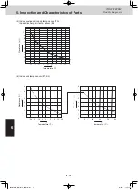 Предварительный просмотр 182 страницы Panasonic U-8ME2E8 Service Manual & Test Run Service Manual