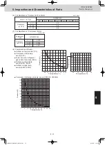 Предварительный просмотр 183 страницы Panasonic U-8ME2E8 Service Manual & Test Run Service Manual